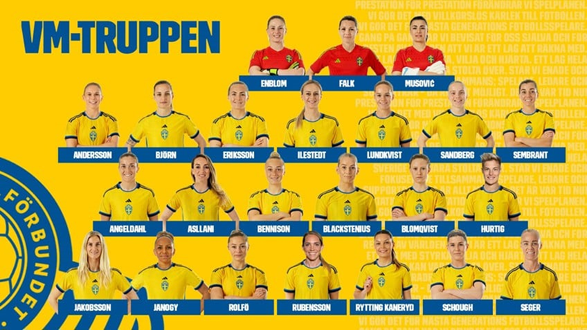 https://www.svenskfotboll.se/49d196/globalassets/svff/bilderblock/2023/2306/vm-truppen-2023.jpg/contentmedium